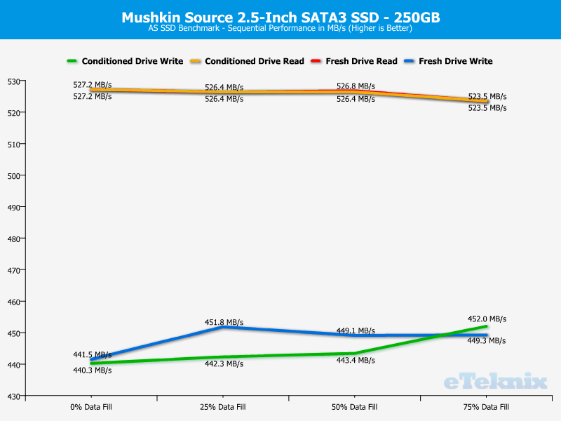 Mushkin Source 250GB ChartAnalysis ASSSD 1 sequential