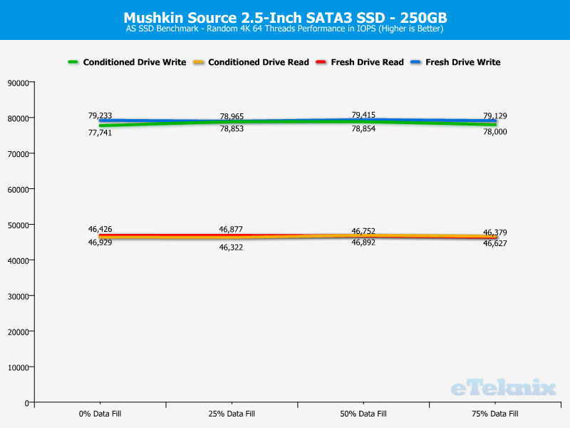 Mushkin Source 250GB ChartAnalysis ASSSD 2 random