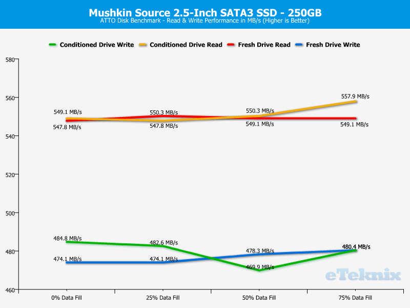 Mushkin Source 250GB ChartAnalysis ATTO