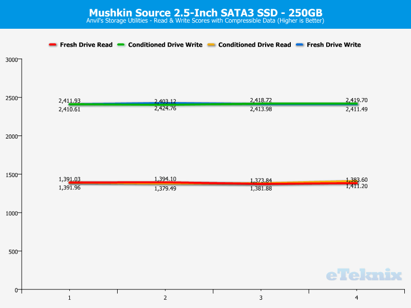 Mushkin Source 250GB ChartAnalysis Anvils 0 compr