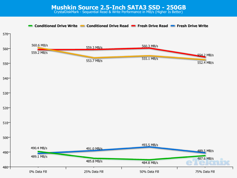 Mushkin Source 250GB ChartAnalysis CDM 1 sequential