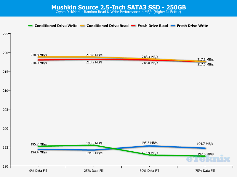 Mushkin Source 250GB ChartAnalysis CDM 2 random