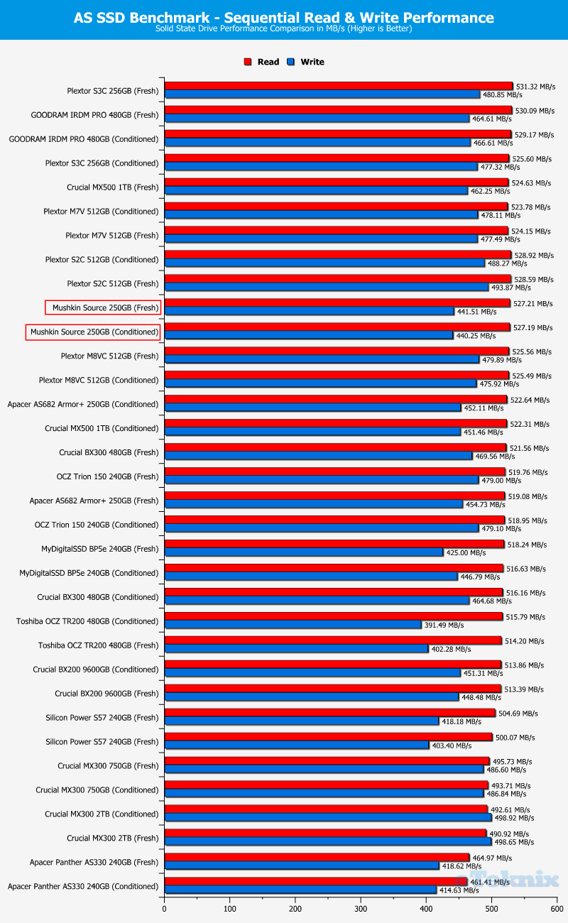 Mushkin Source 250GB ChartCompare ASSSD 1 sequential