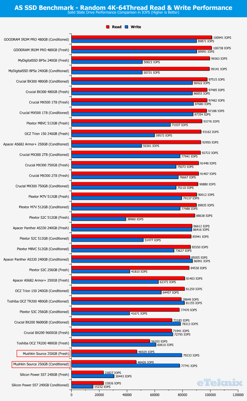 Mushkin Source 250GB ChartCompare ASSSD 2 random