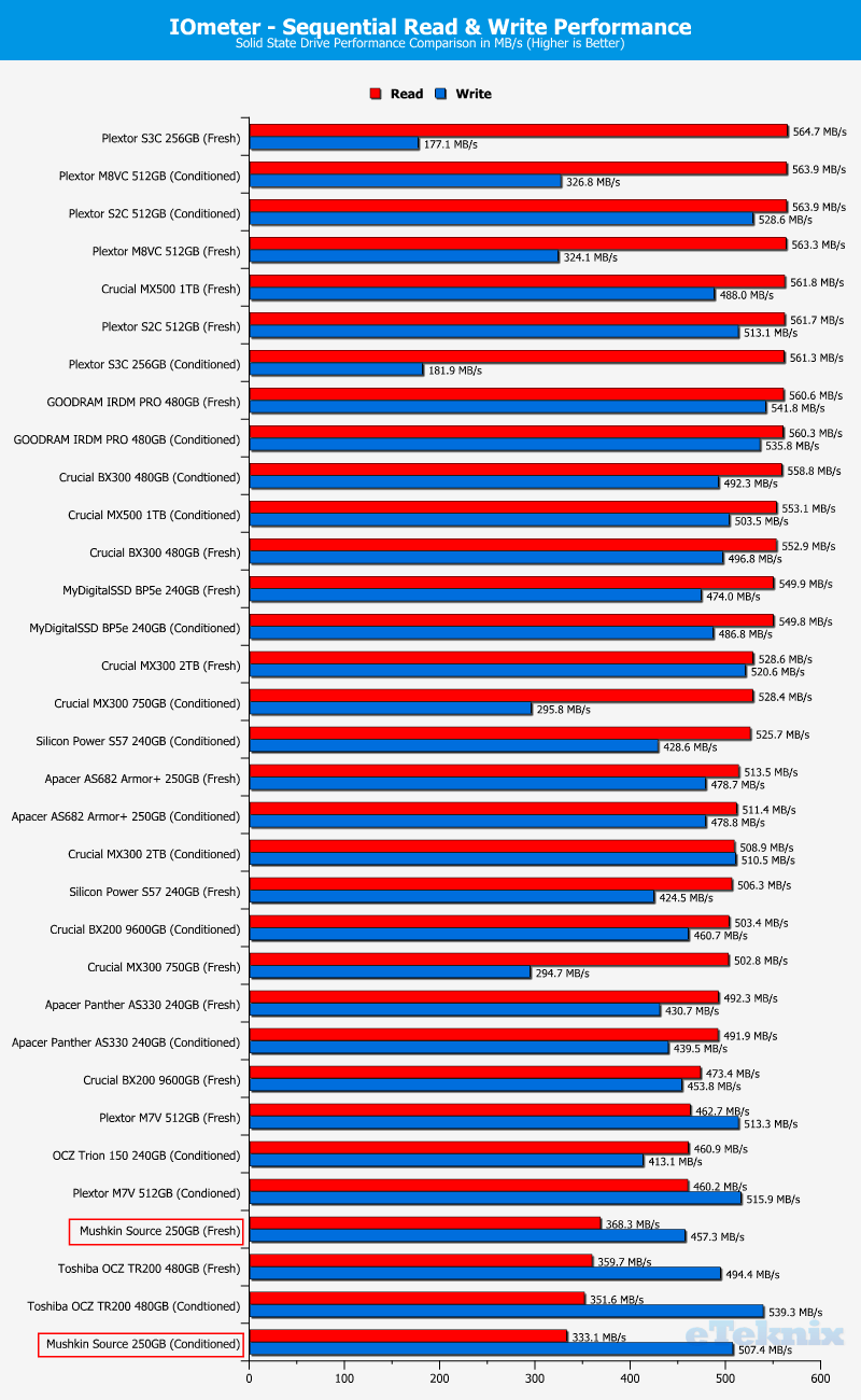 Mushkin Source 250GB ChartCompare IOmeter 1 sequential