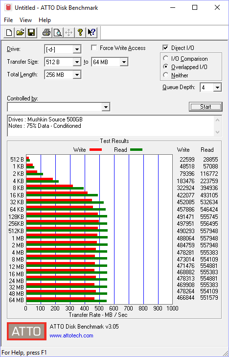 Mushkin Source 500GB BenchCondi atto 75