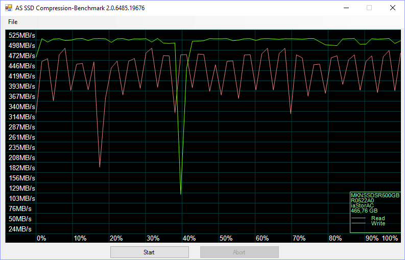 Mushkin Source 500GB BenchFresh asssd 4 compr 75