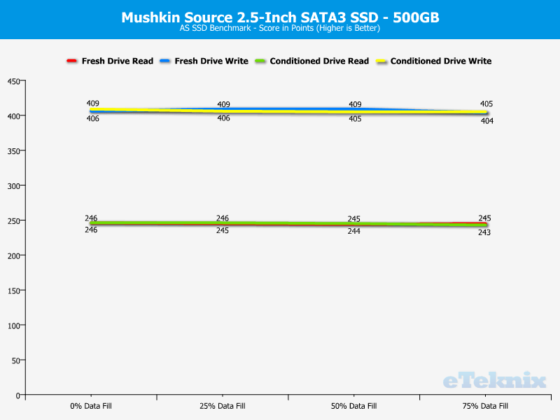 Mushkin Source 500GB ChartAnalysis ASSSD 4 score