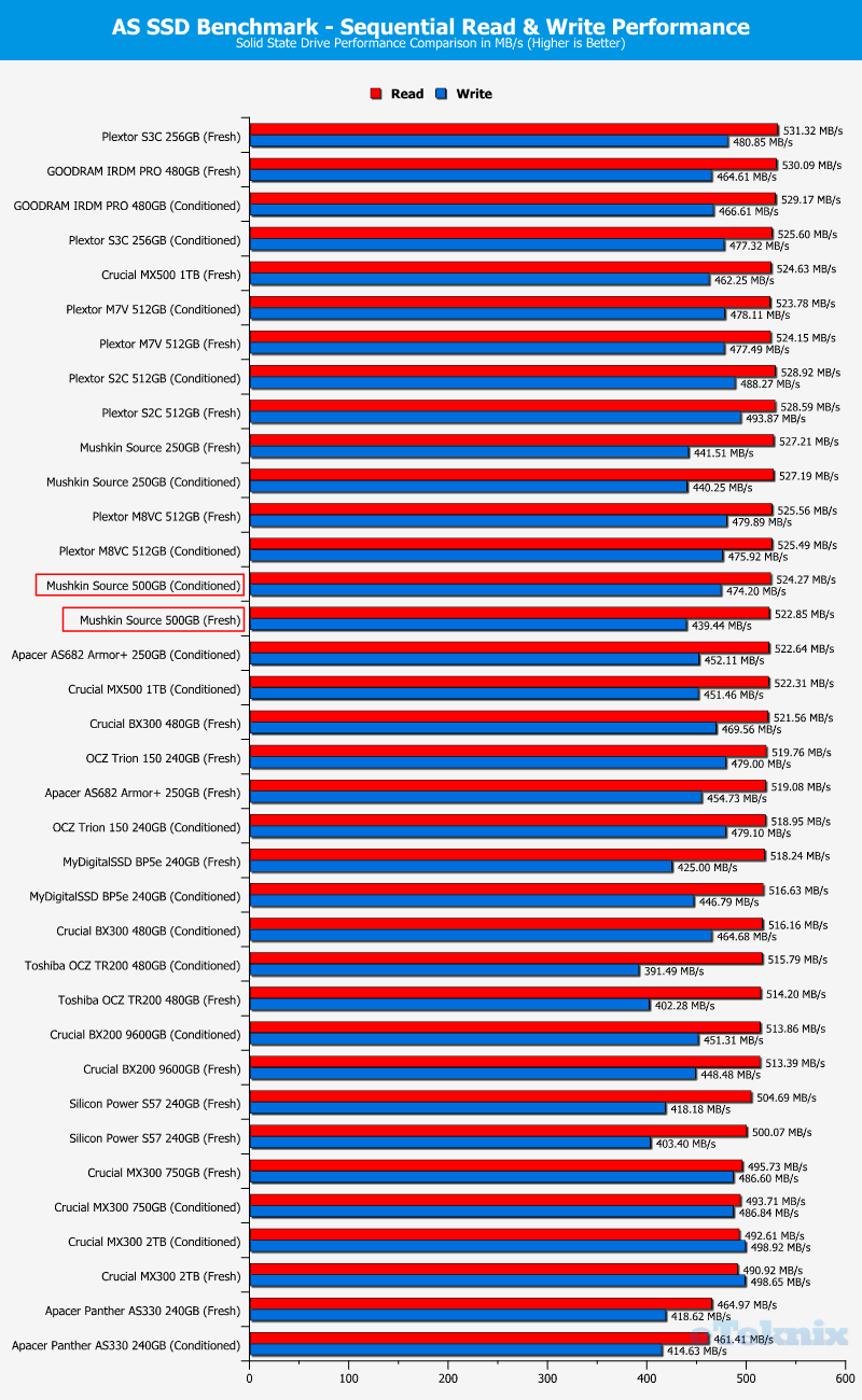 Mushkin Source 500GB ChartCompare ASSSD 1 sequential