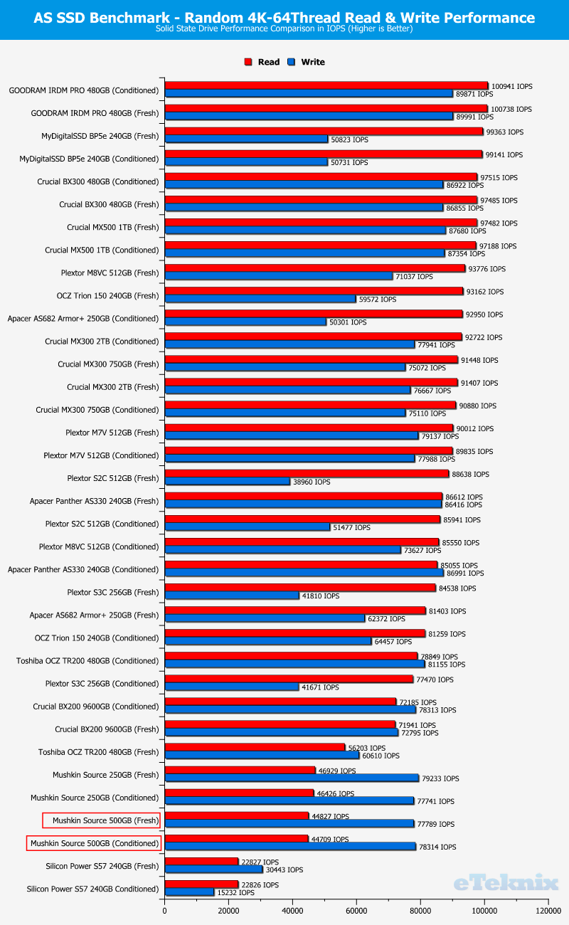 Mushkin Source 500GB ChartCompare ASSSD 2 random