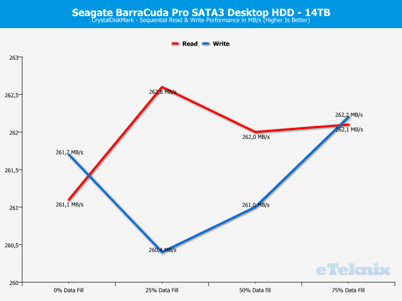 Seagate BarraCuda Pro 14TB ChartAnalysis CDM