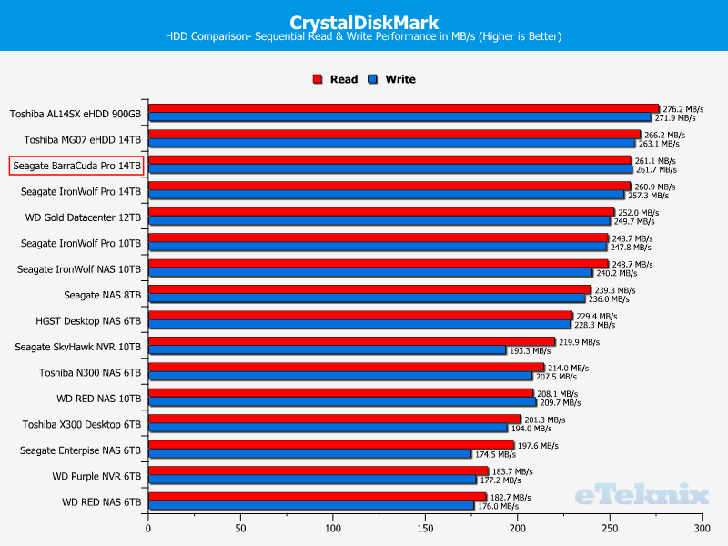 Seagate BarraCuda Pro 14TB ChartComparison CDM