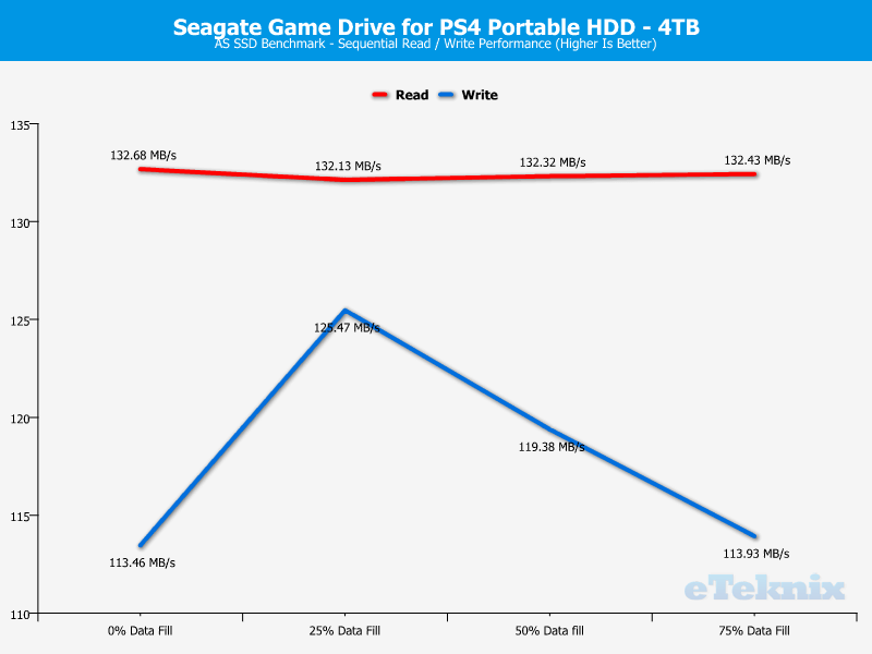 Seagate Game Drive for PS4 4TB ChartAnalysis ASSSD 1 sequential