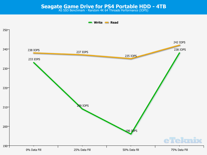 Seagate Game Drive for PS4 4TB ChartAnalysis ASSSD 2 random