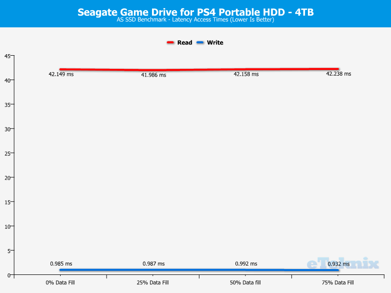 Seagate Game Drive for PS4 4TB ChartAnalysis ASSSD 3 access