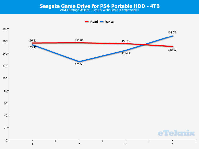 Seagate Game Drive for PS4 4TB ChartAnalysis Anvils 0 compr