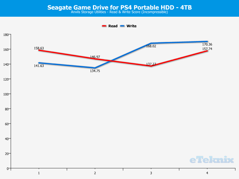 Seagate Game Drive for PS4 4TB ChartAnalysis Anvils 100 incompr