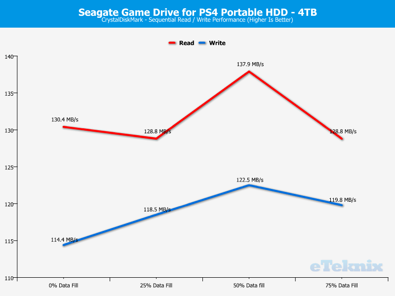 Seagate Game Drive for PS4 4TB ChartAnalysis CDM