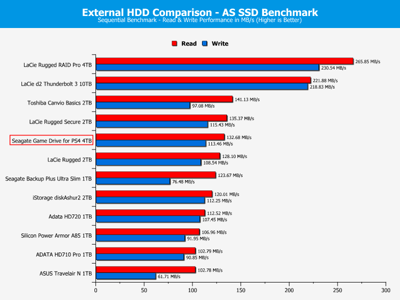 Seagate Game Drive for PS4 4TB ChartCompare ASSSD 1 sequential