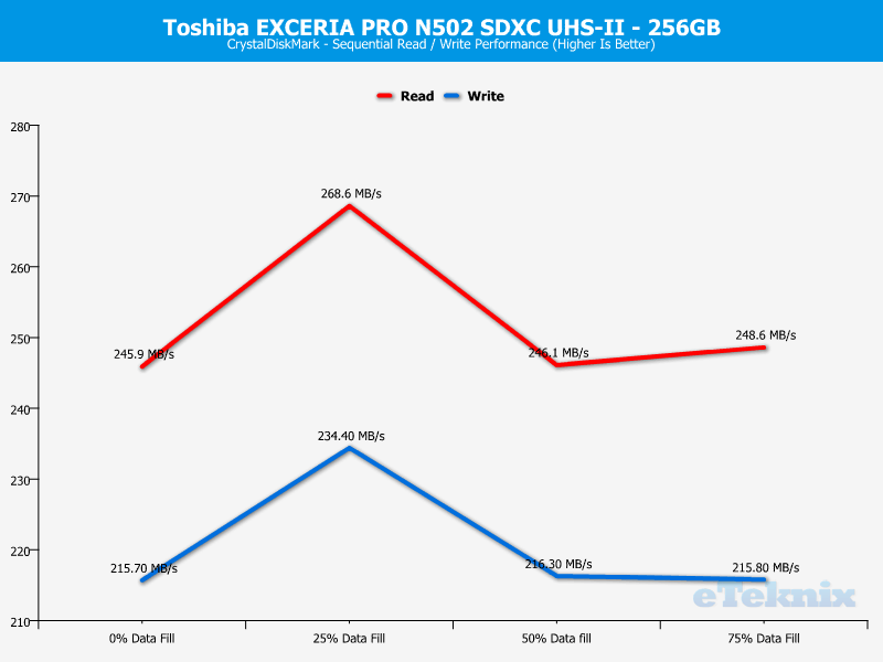 Toshiba EXCERIA PRO N502 256GB ChartAnalysis CDM sequential