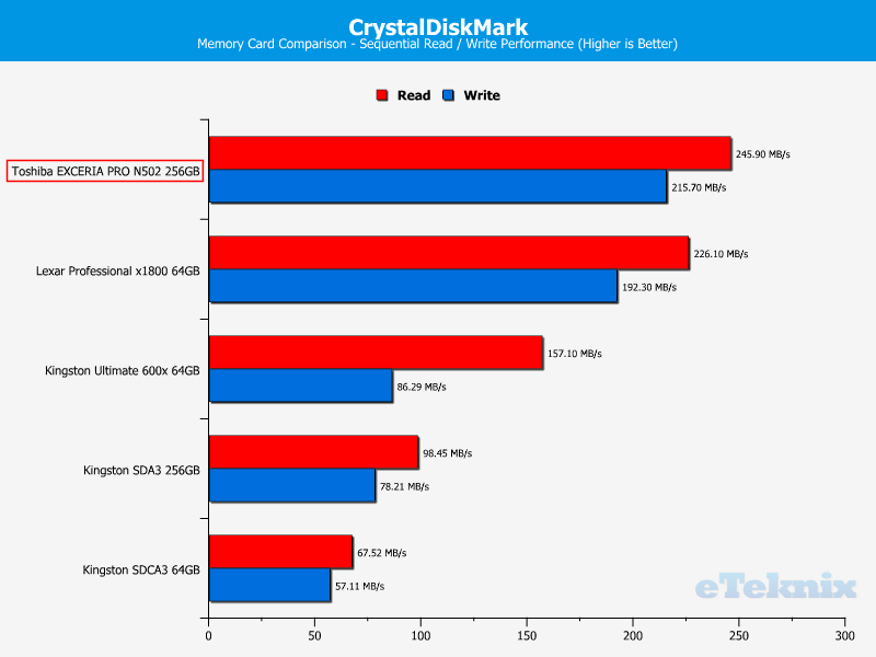 Toshiba EXCERIA PRO N502 256GB ChartComparison CDM