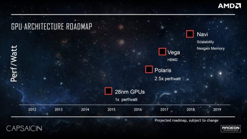 Upcoming RX 3080 is 15% Better Than Vega 64 at Only $249?