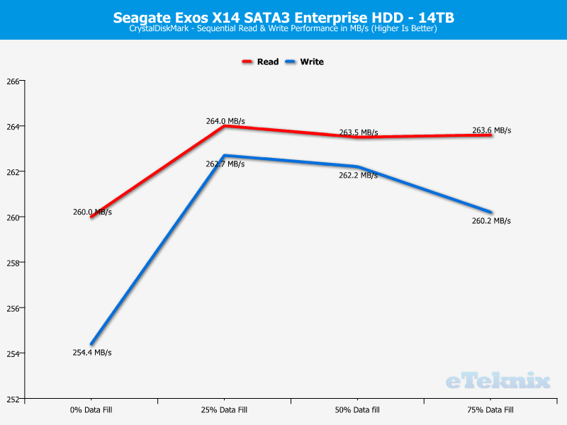 Seagate Exos X14 14TB ChartAnalysis CDM