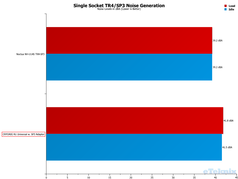 CRYORIG R1 Universal on SP3 Chart Noise Level