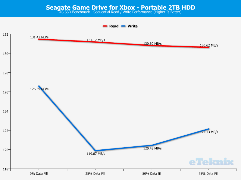 Seagate Game Drive for Xbox 2TB ChartAnalysis ASSSD 1 sequential