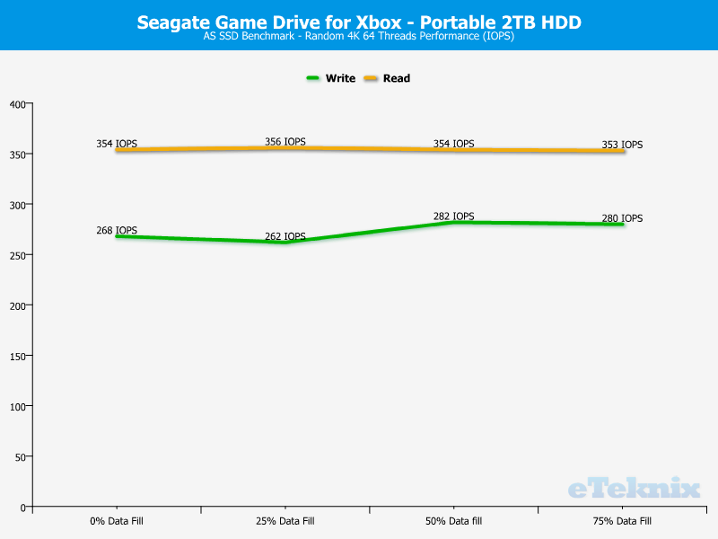 Seagate Game Drive for Xbox 2TB ChartAnalysis ASSSD 2 random