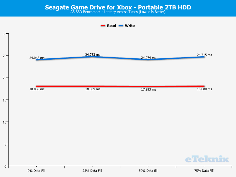 Seagate Game Drive for Xbox 2TB ChartAnalysis ASSSD 3 latency