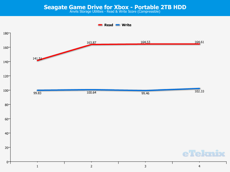 Seagate Game Drive for Xbox 2TB ChartAnalysis Anvils 0 compressible