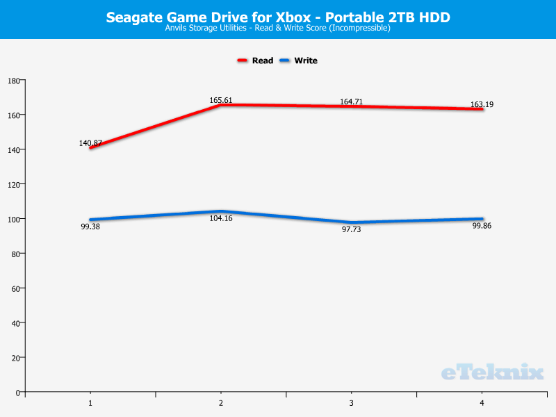 Seagate Game Drive for Xbox 2TB ChartAnalysis Anvils 100 incompressible