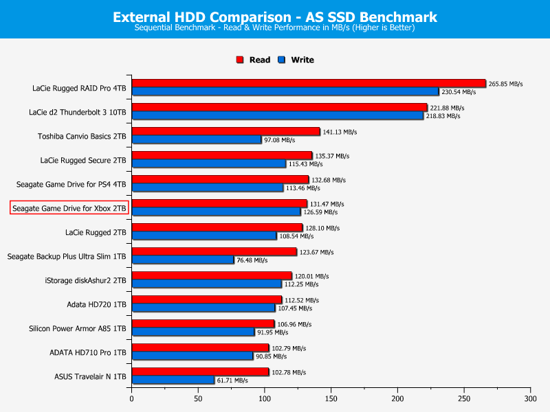 Seagate Game Drive for Xbox 2TB ChartComparison asssd 1 sequential