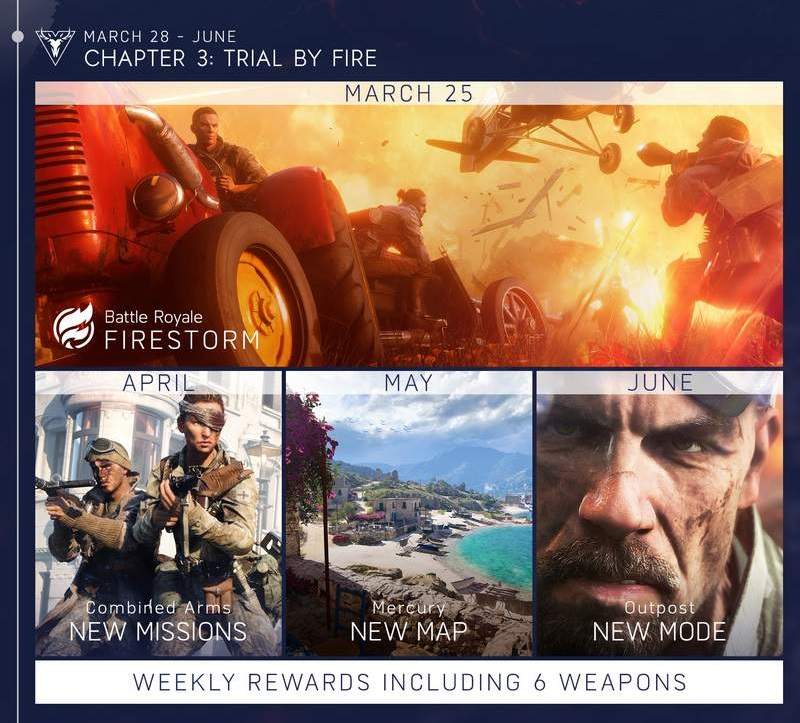 Dice Reveals 2019 Roadmap For Battlefield V Eteknix 2671