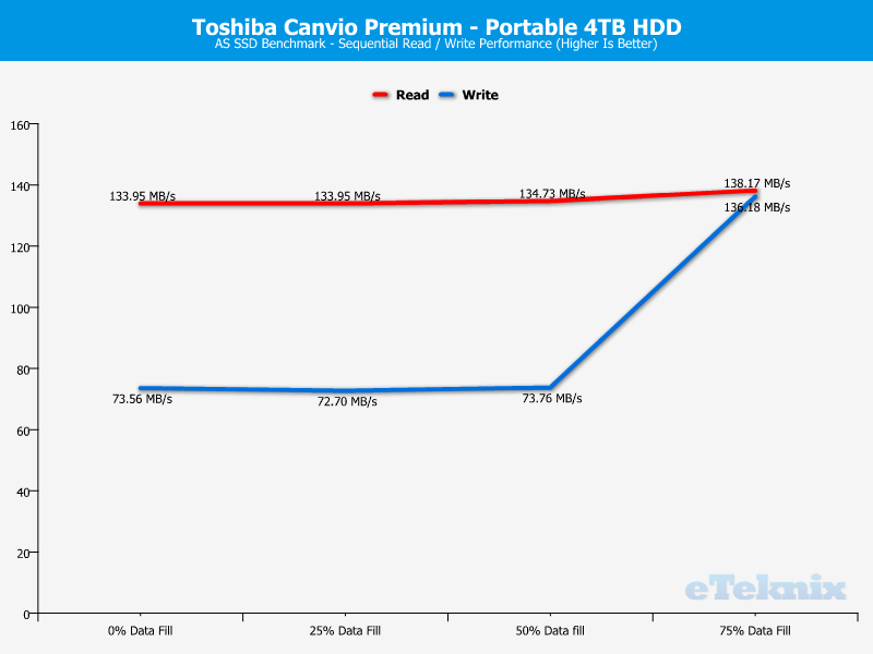 Toshiba Canvio Premium 4TB ChartAnalysis ASSSD 1 sequential