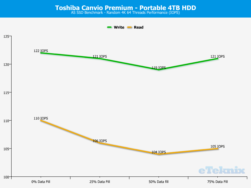 Toshiba Canvio Premium 4TB ChartAnalysis ASSSD 2 random