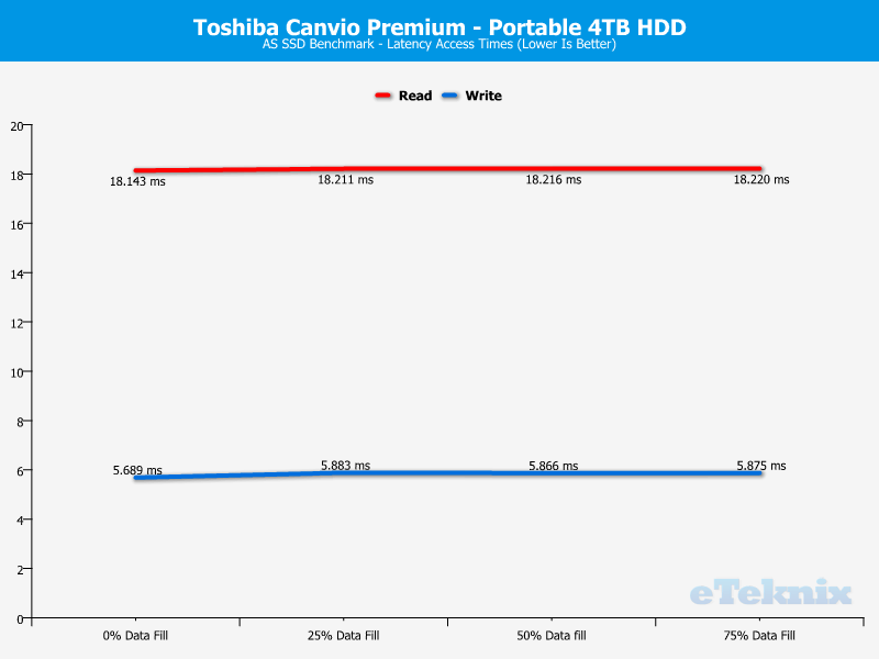 Toshiba Canvio Premium 4TB ChartAnalysis ASSSD 3 access