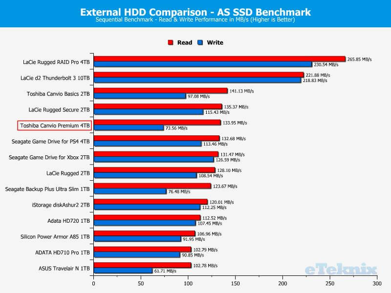 Toshiba Canvio Premium 4TB ChartComparison ASSSD 1 sequential