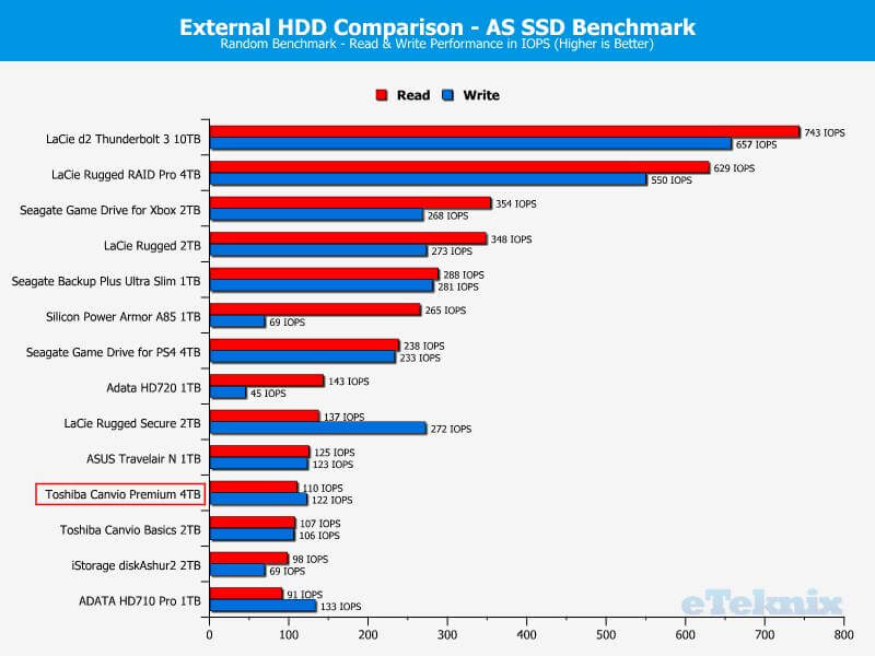 Toshiba Canvio Premium 4TB ChartComparison ASSSD 2 random