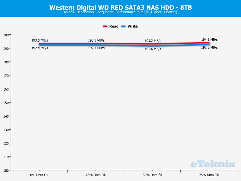 Western Digital WD RED 8TB ChartAnalysis ASSSD 1 sequential