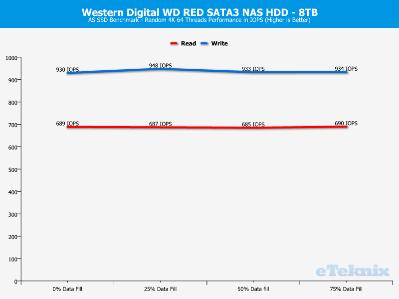 Western Digital WD RED 8TB ChartAnalysis ASSSD 2 random