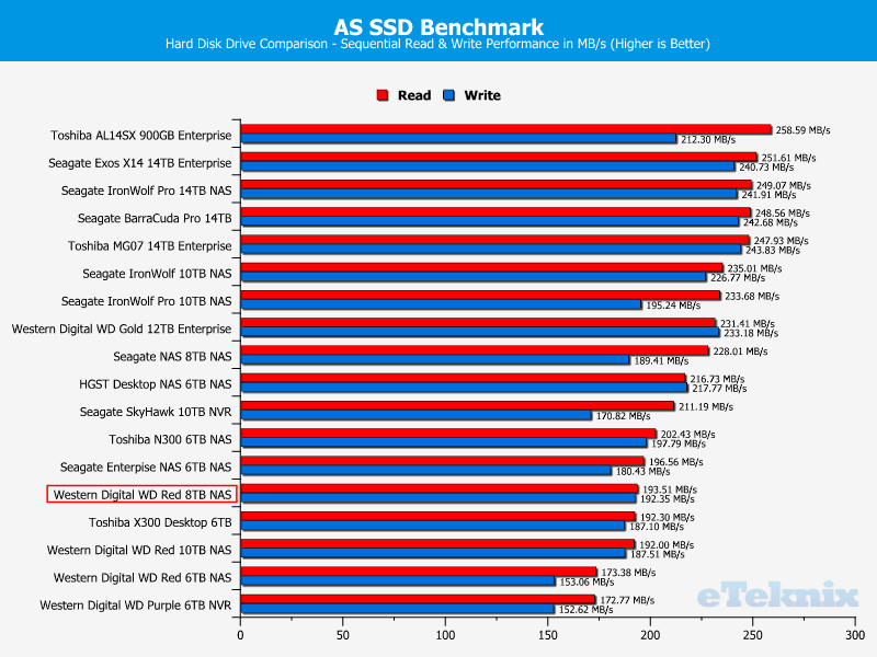 Western Digital WD RED 8TB ChartComparison ASSSD 1 sequential