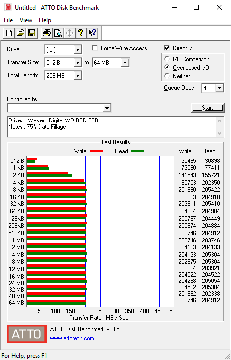 Western Digital WD RED 8TB atto 75