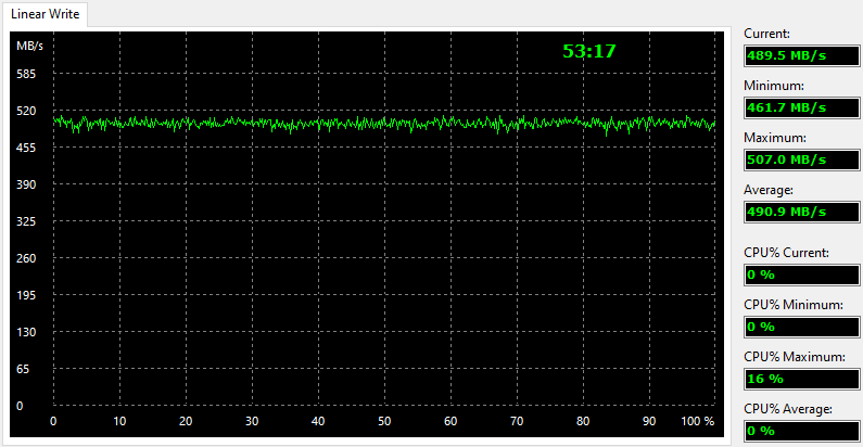 Kingston-DC500-DC500R-960GB-BenchCondi-aida-1-linear-write