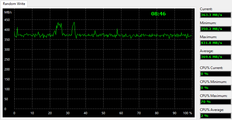 Kingston-DC500-DC500R-960GB-BenchCondi-aida-2-random-write