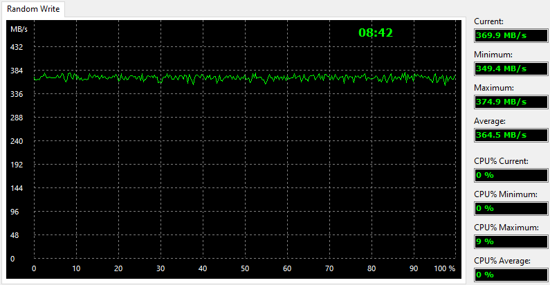 Kingston-DC500-DC500R-960GB-BenchFresh-aida-2-random-write