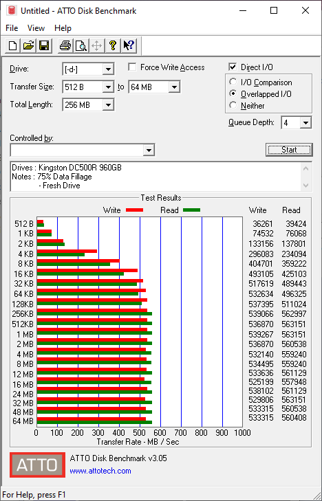 Kingston-DC500-DC500R-960GB-BenchFresh-atto-75