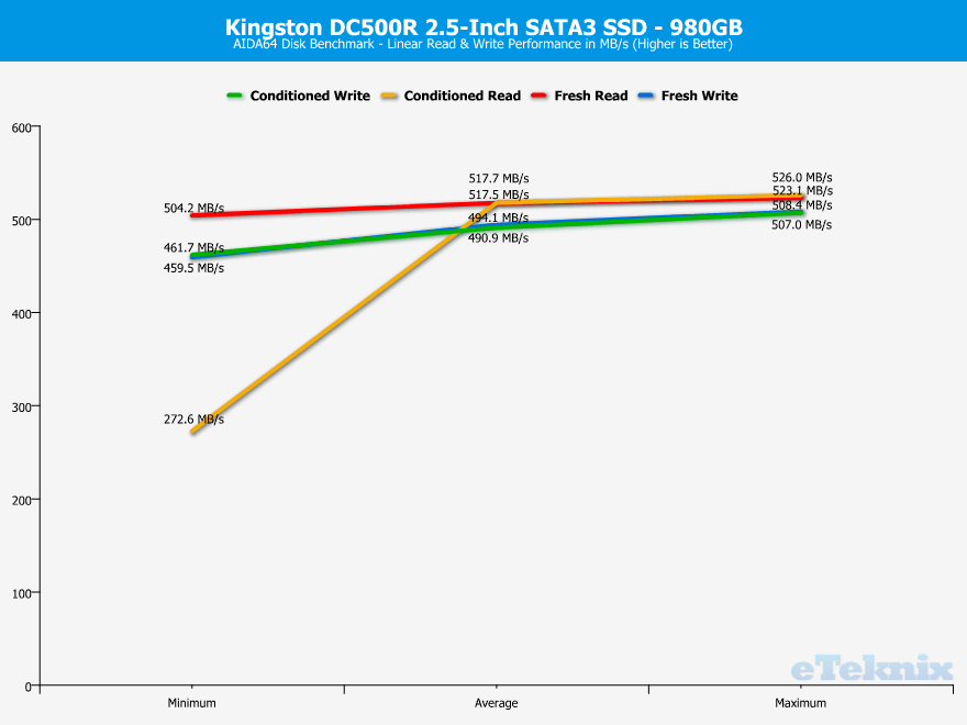 Kingston-DC500-DC500R-960GB-ChartAnalysis-aida-1-linear