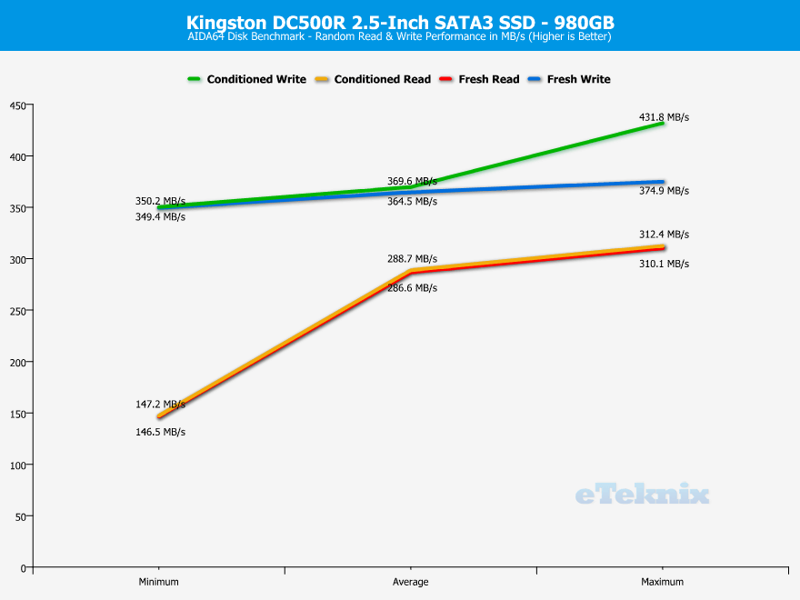 Kingston-DC500-DC500R-960GB-ChartAnalysis-aida-2-random